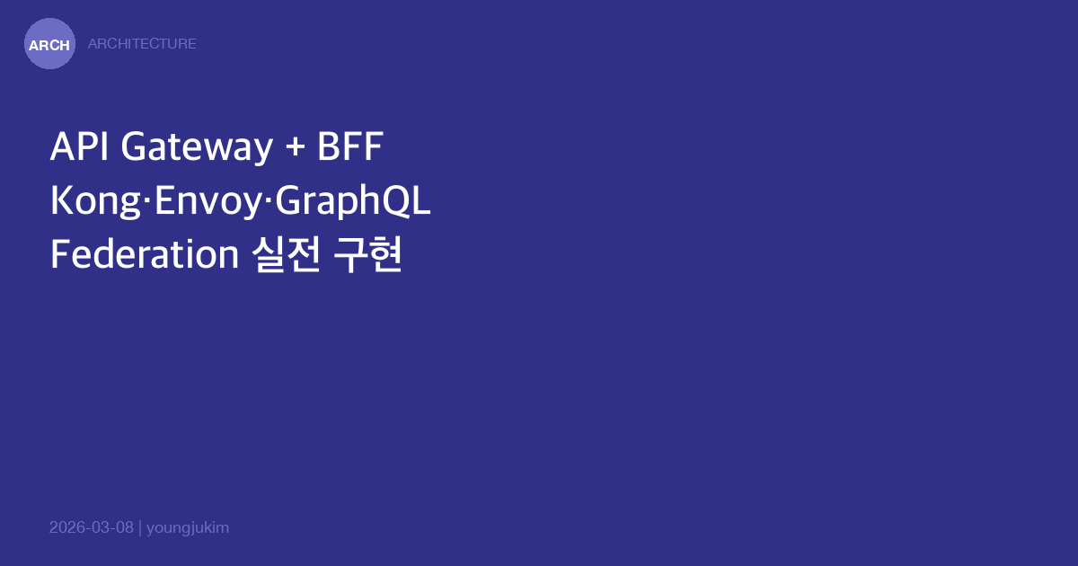 API Gateway BFF