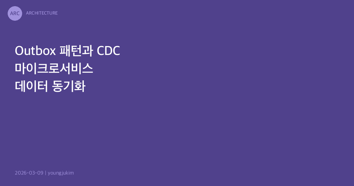 Outbox Pattern CDC
