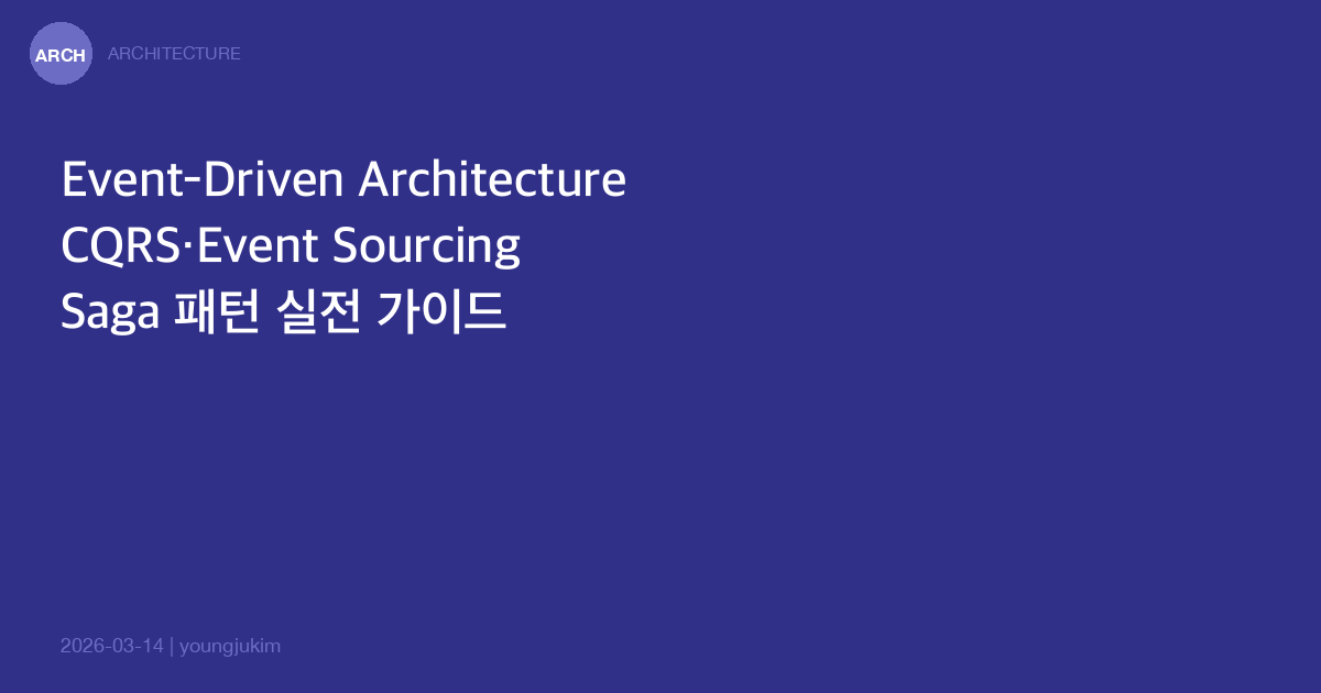 Event-Driven Architecture - CQRS, Event Sourcing, Saga
