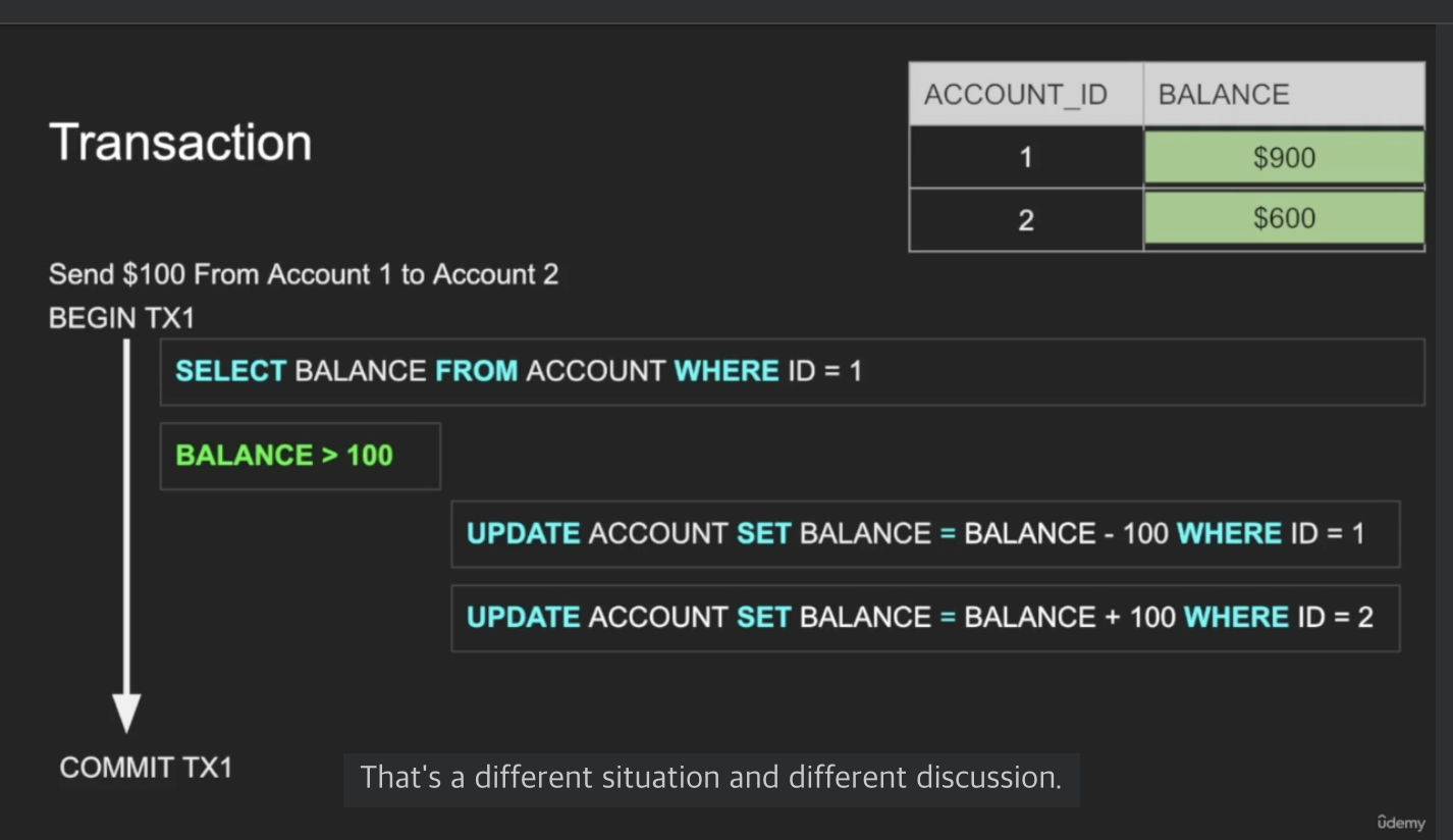 transaction lifespan