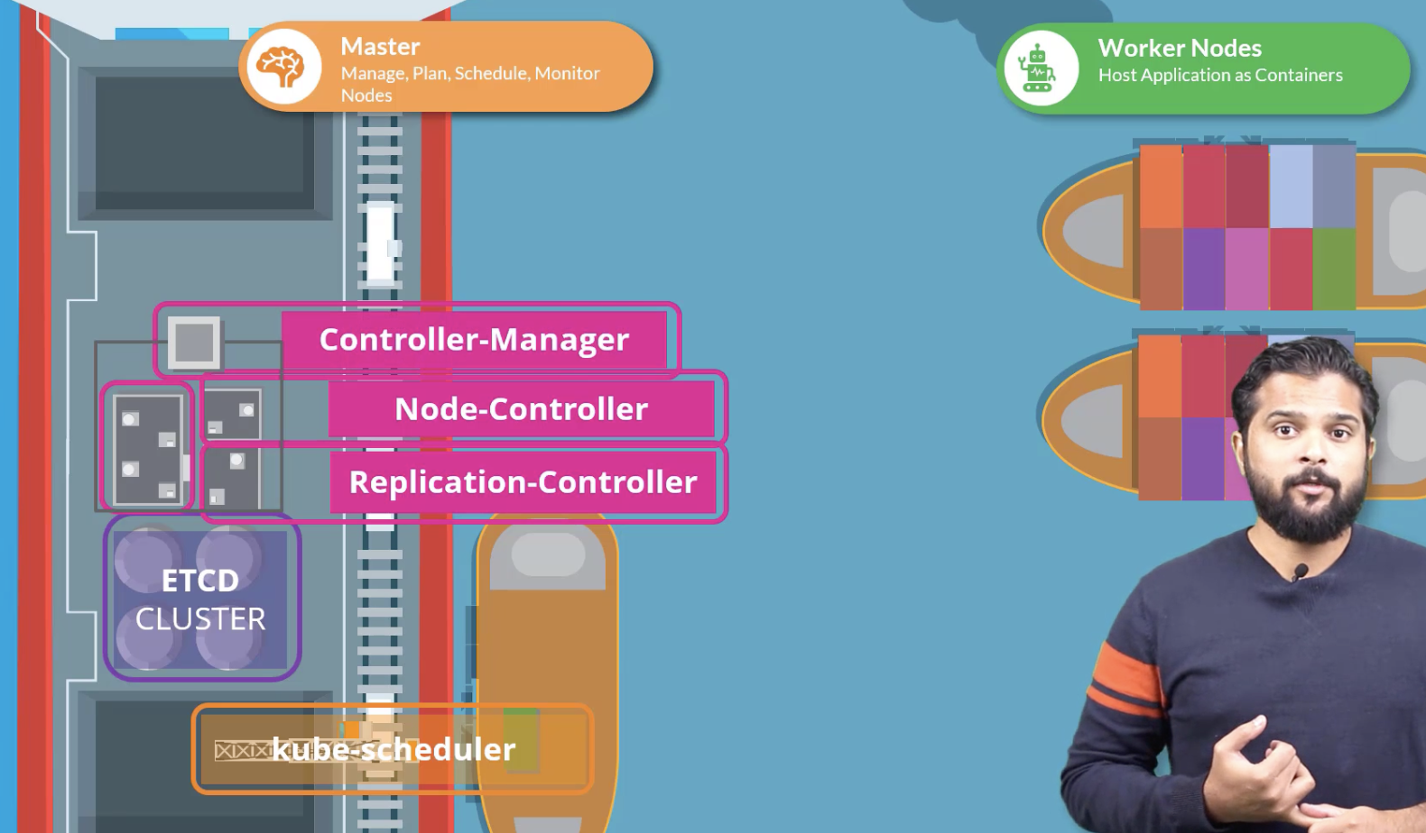 Master Node