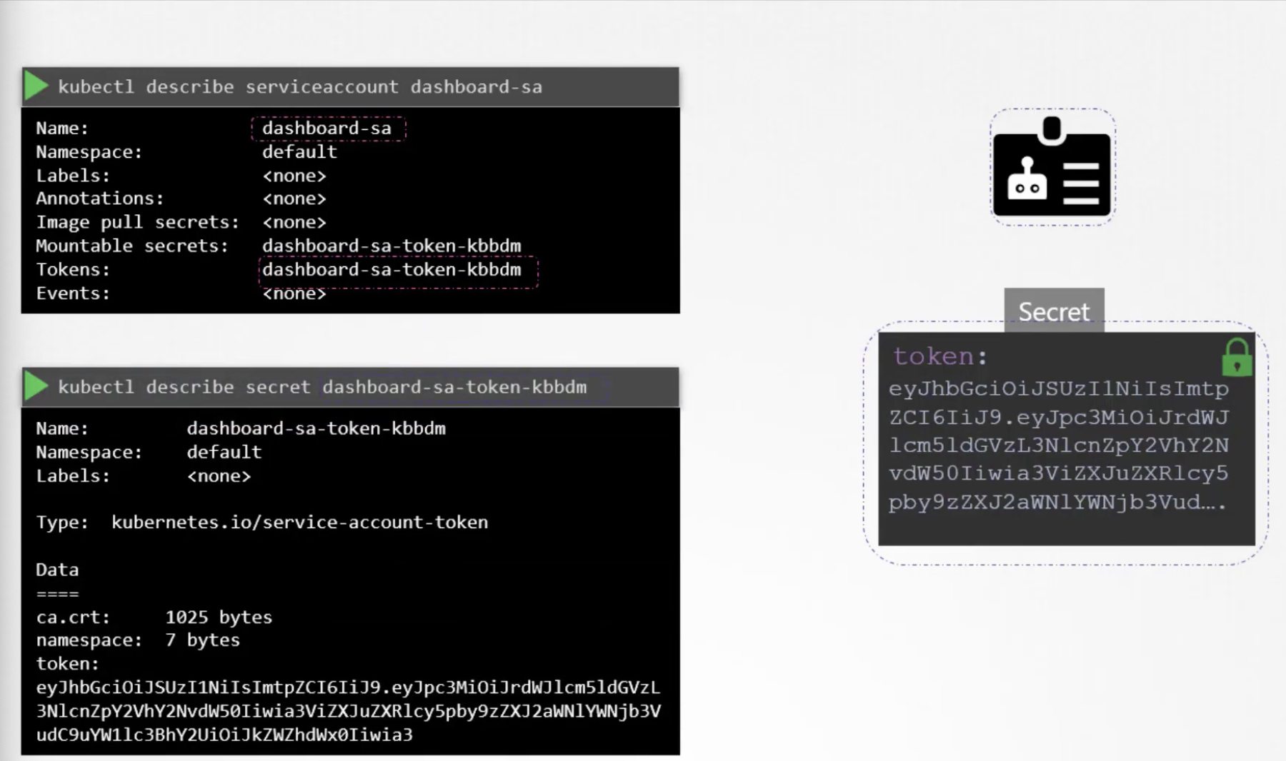 authentication