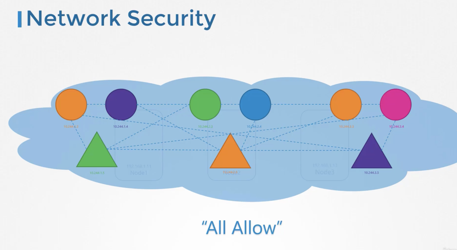 authentication