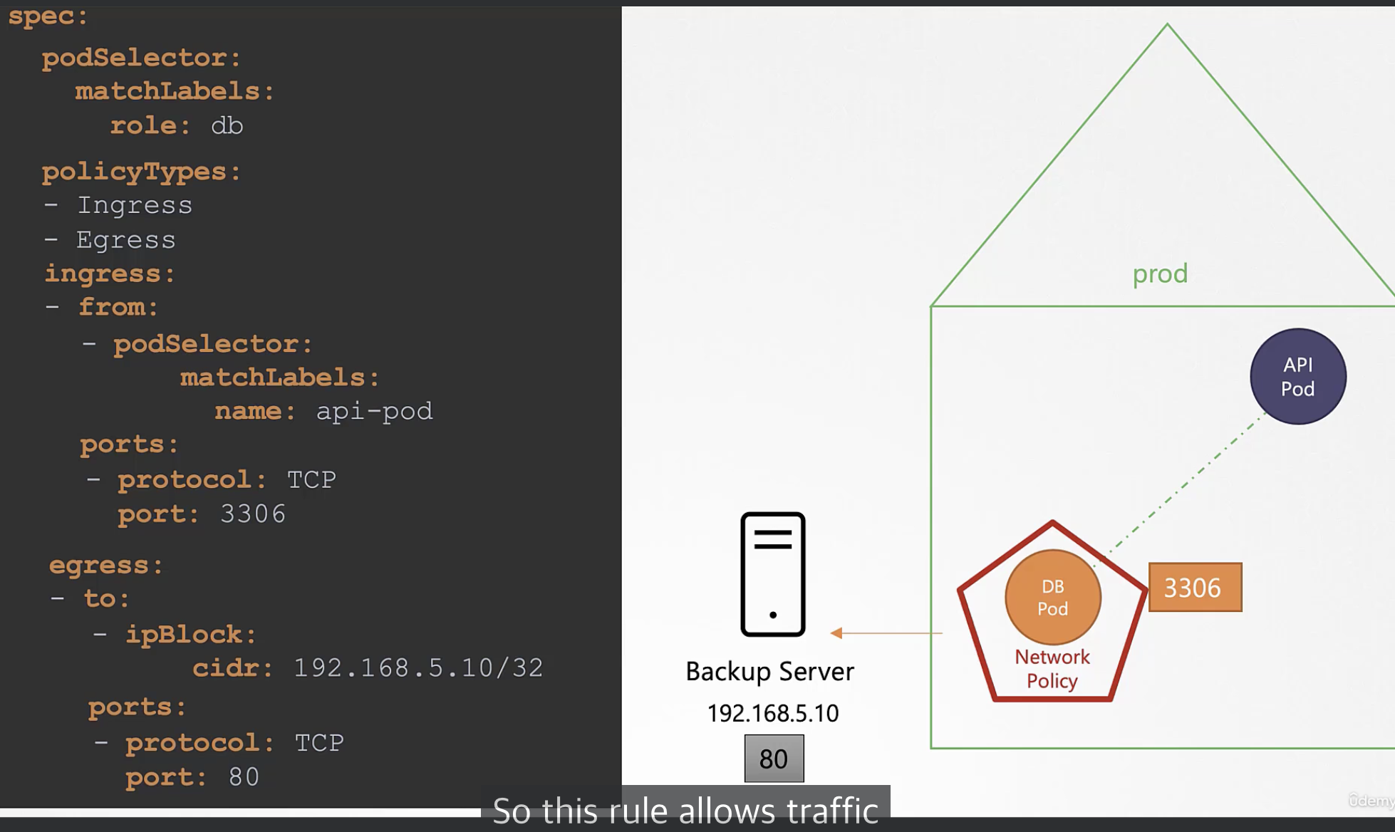 authentication