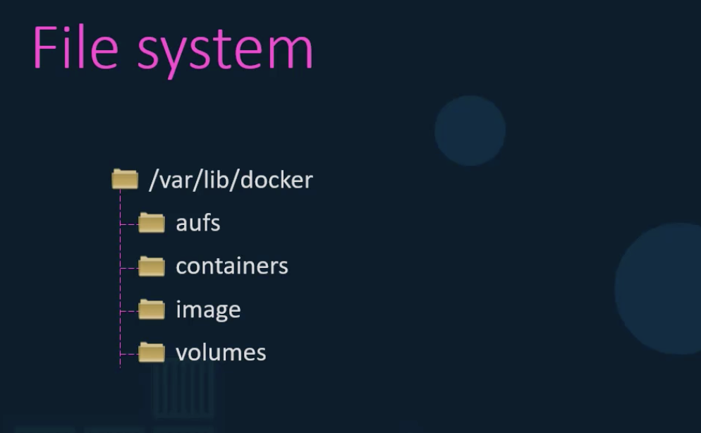 Storage