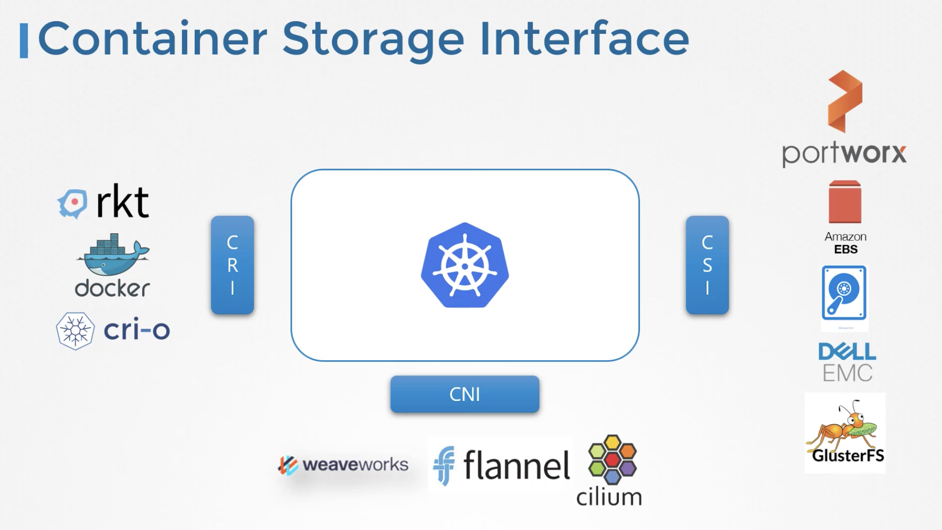 Storage