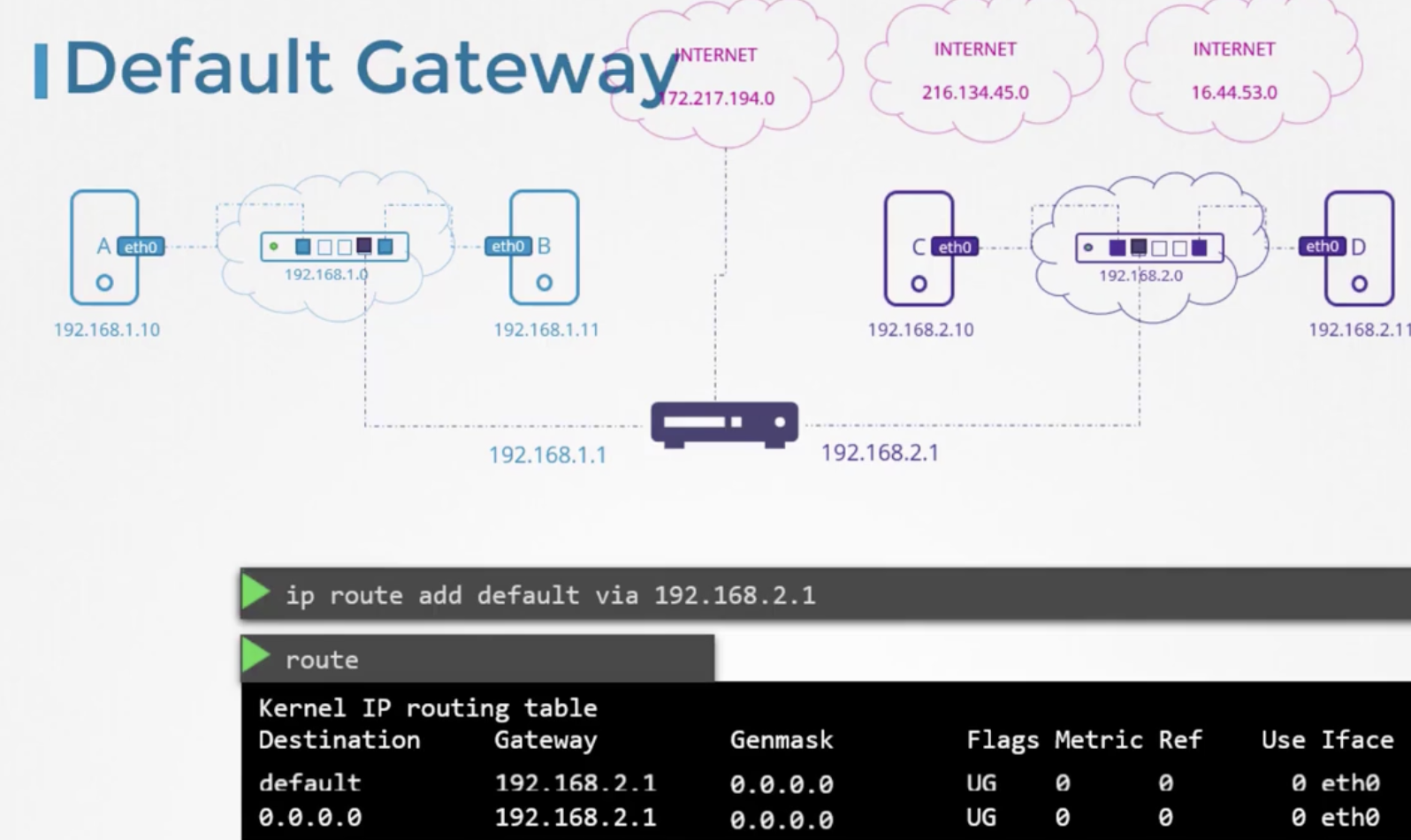 Network
