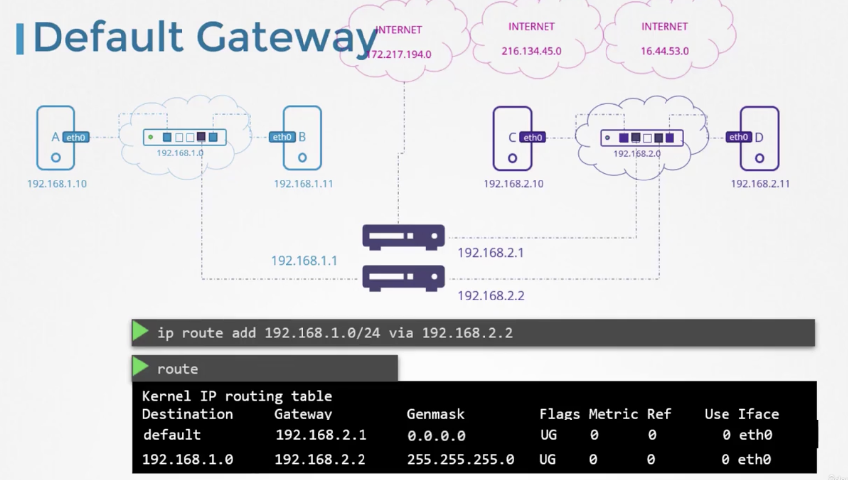 Network