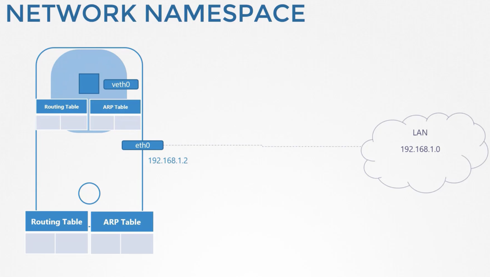 Network