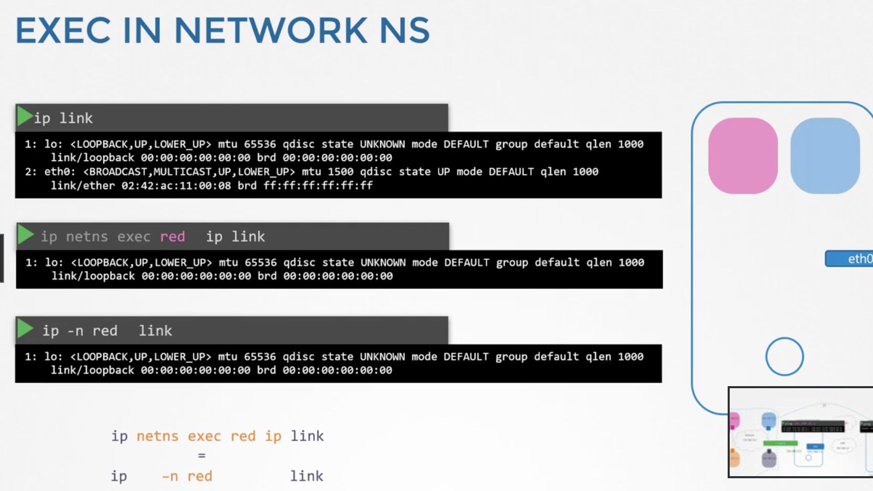 Network