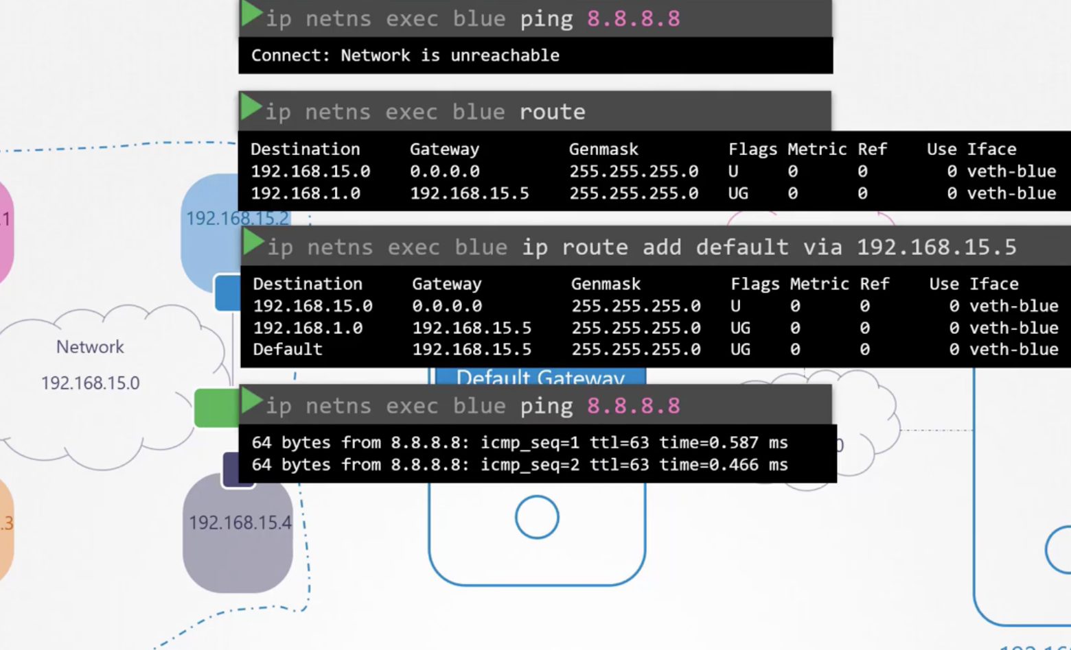 Network