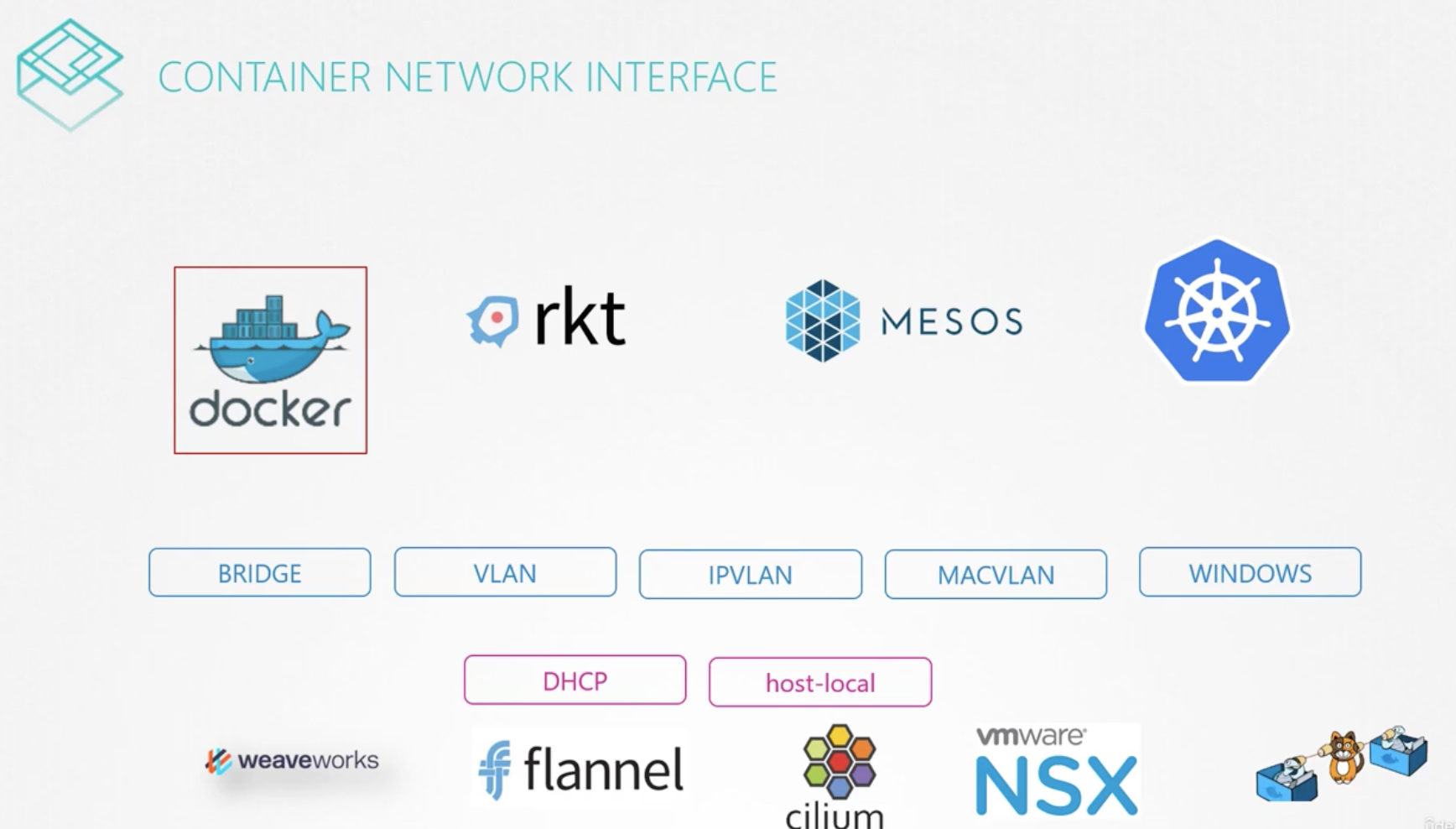 Network