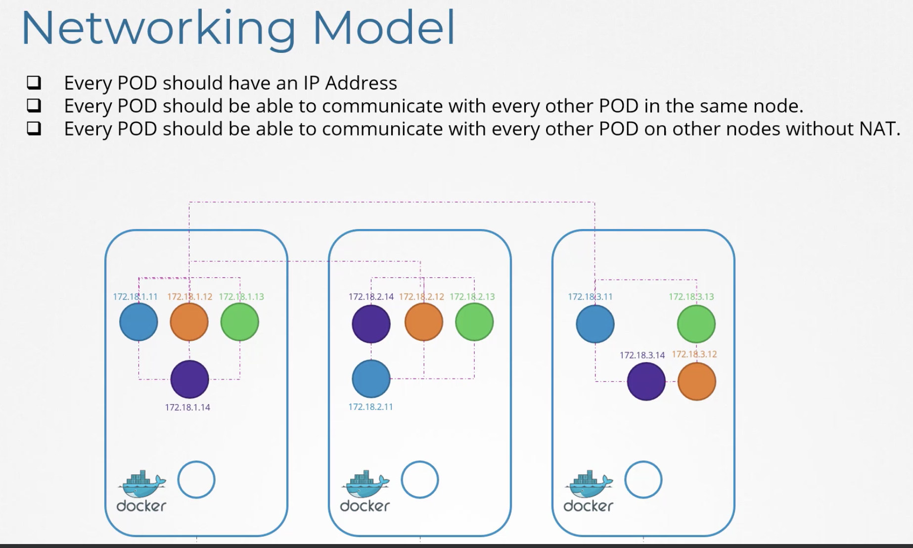 Network