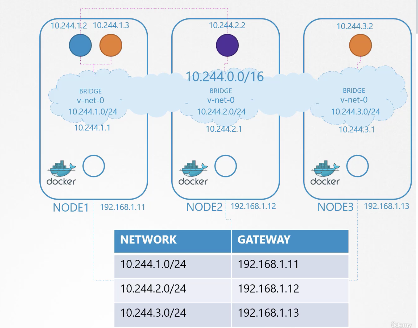 Network