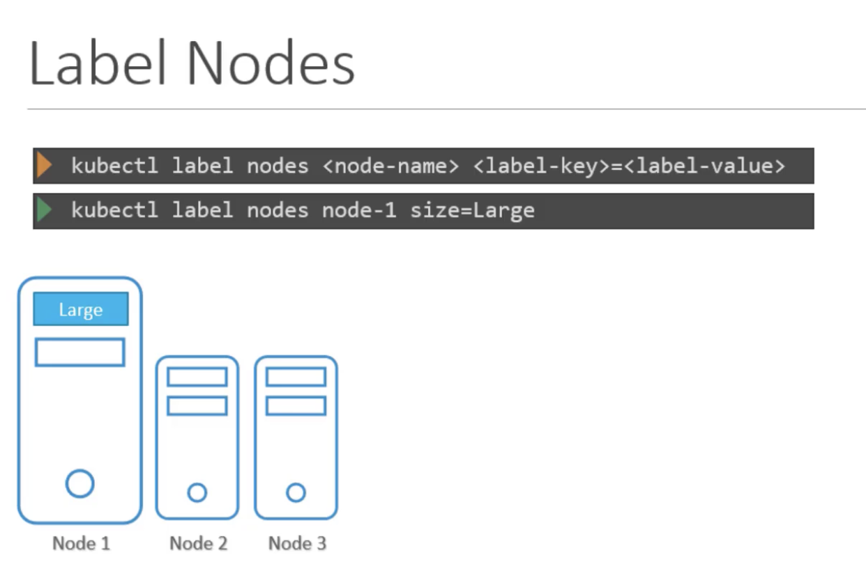 Node Affinity