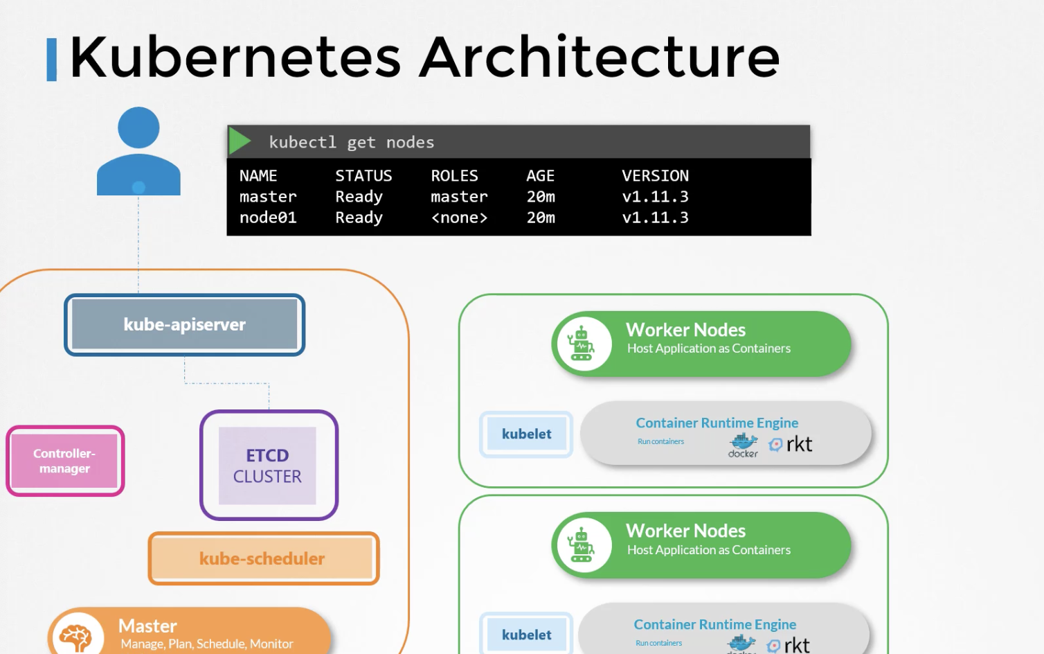 kubeapi server