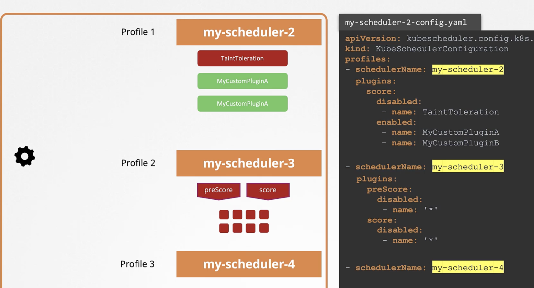 scheduler