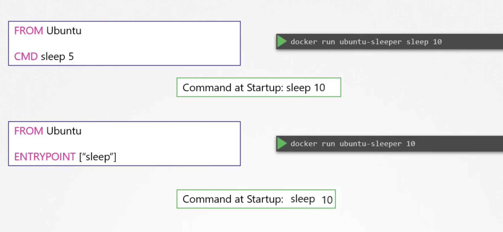 commands
