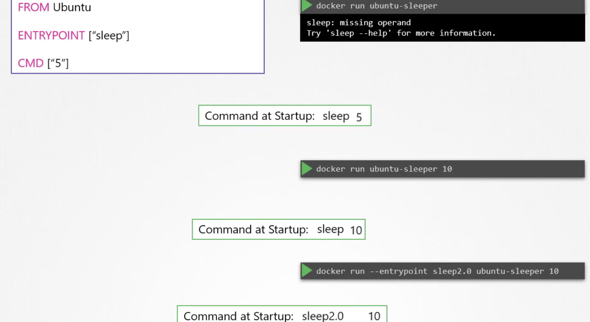 commands