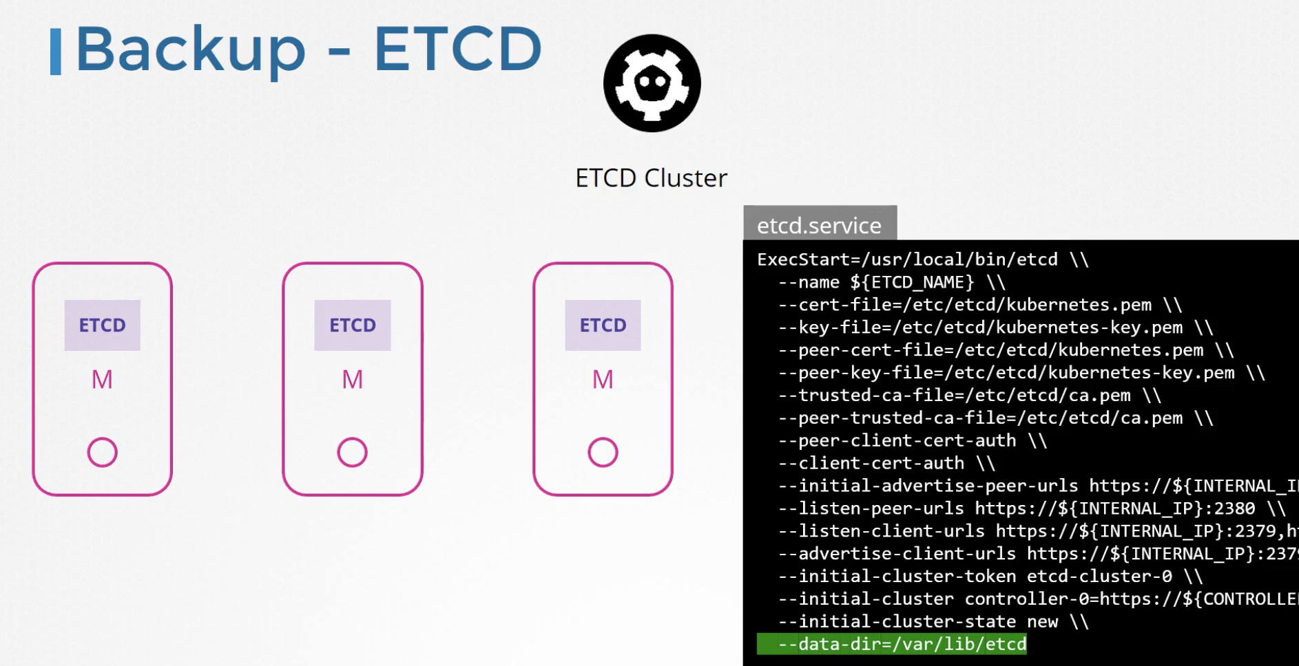 etcd