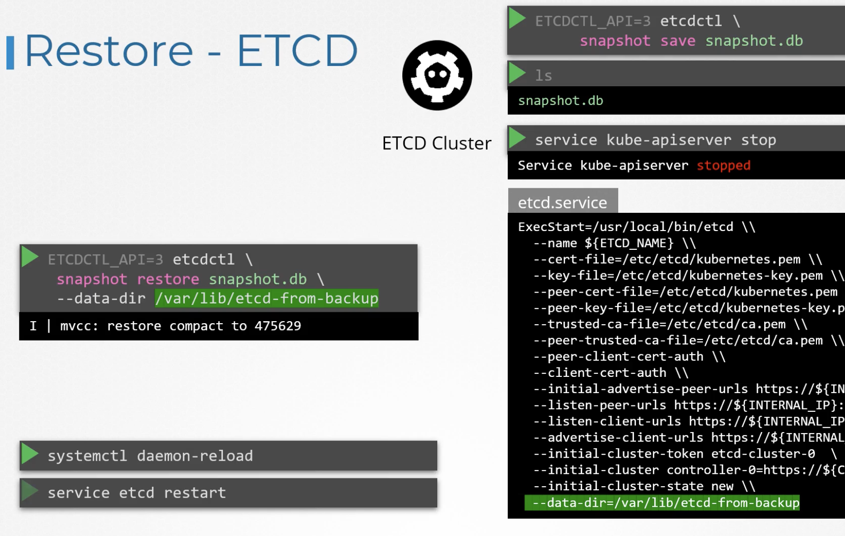 etcd