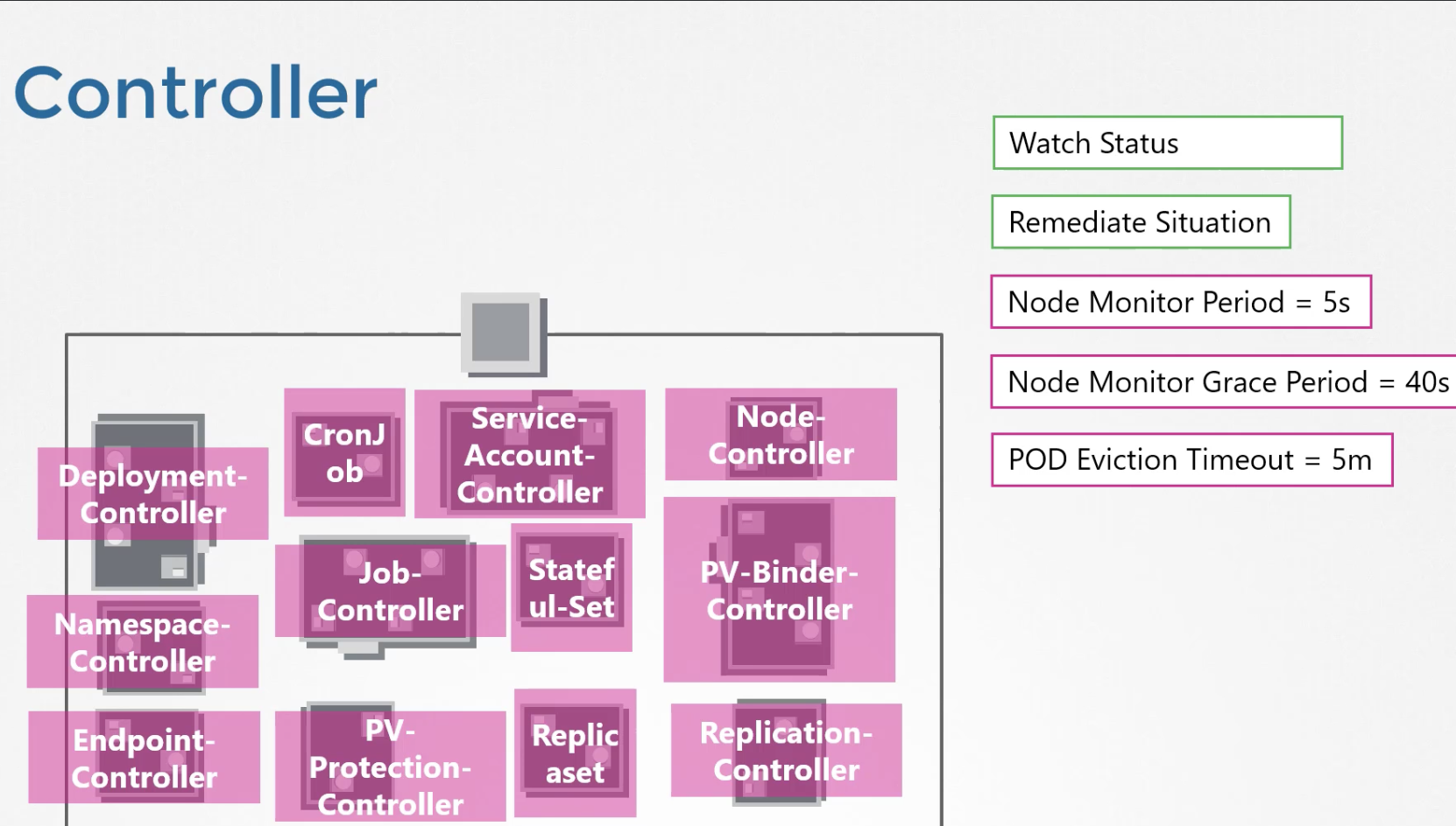 kubeapi server2