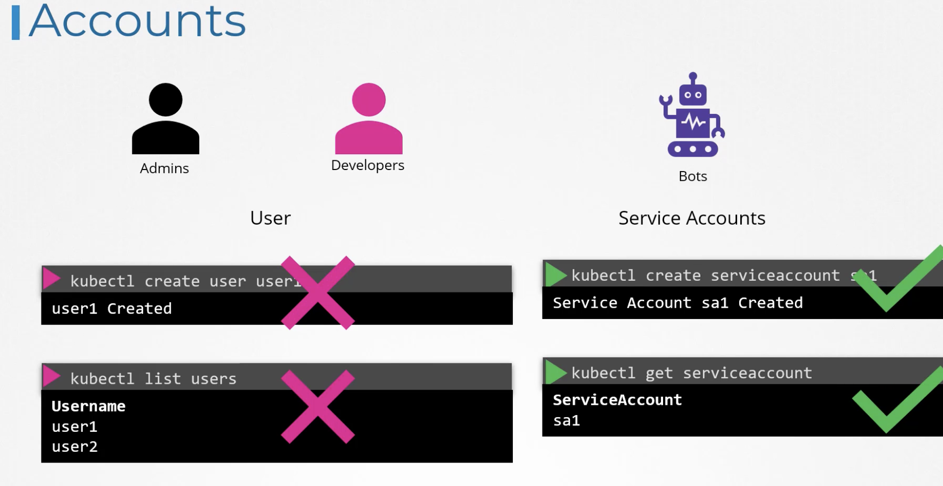 authentication