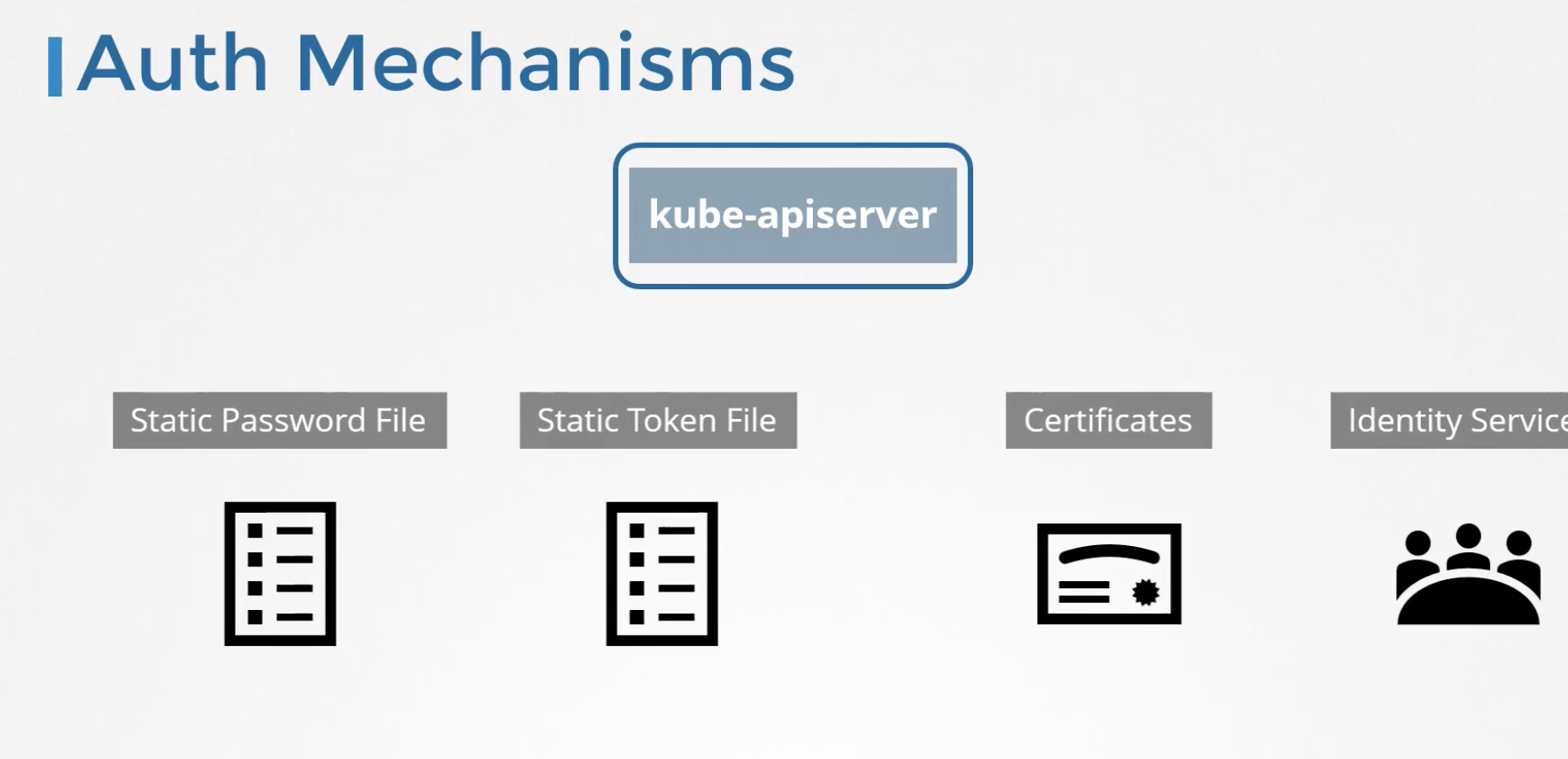 authentication