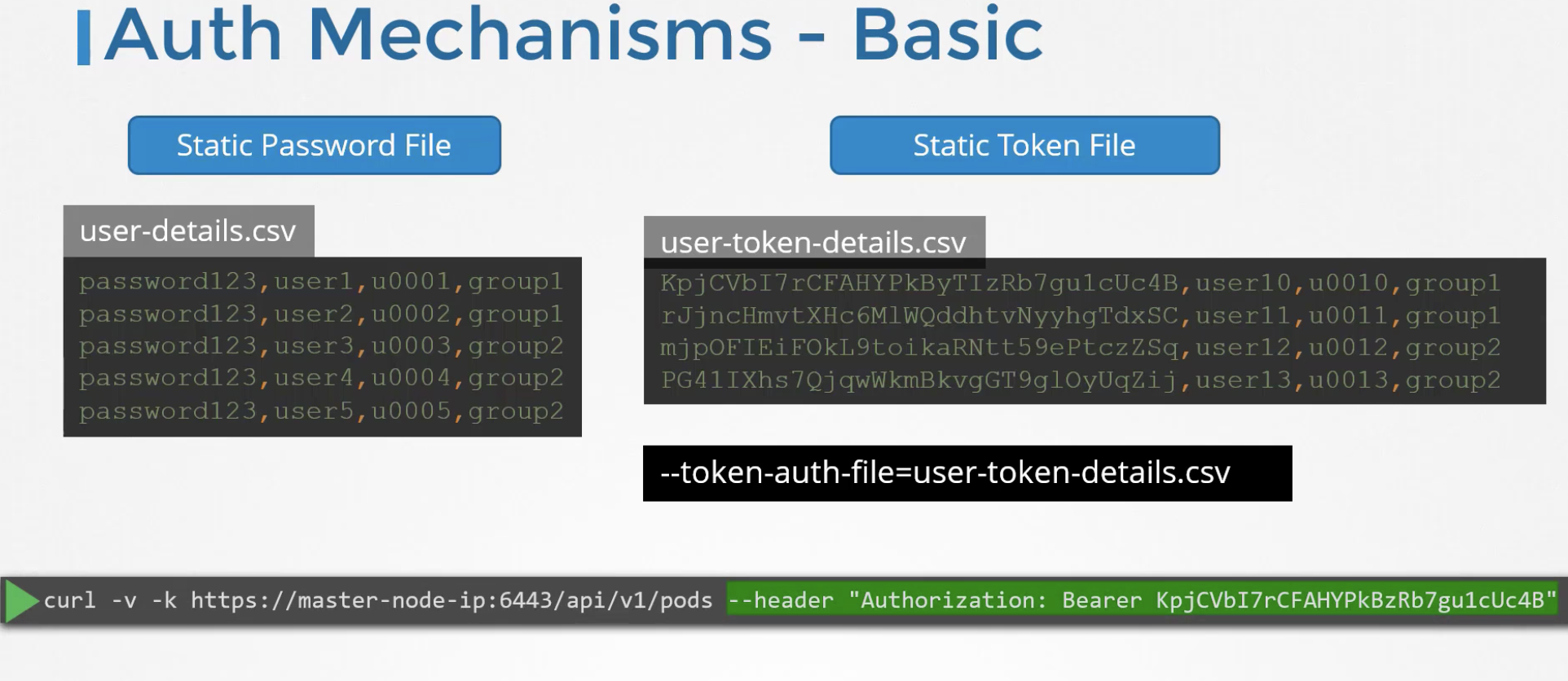 authentication