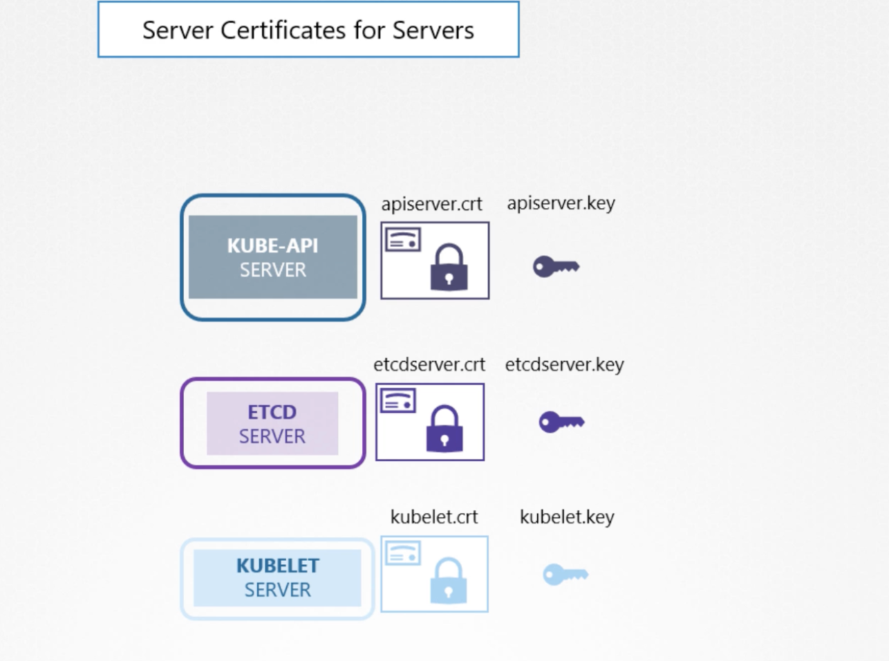 authentication