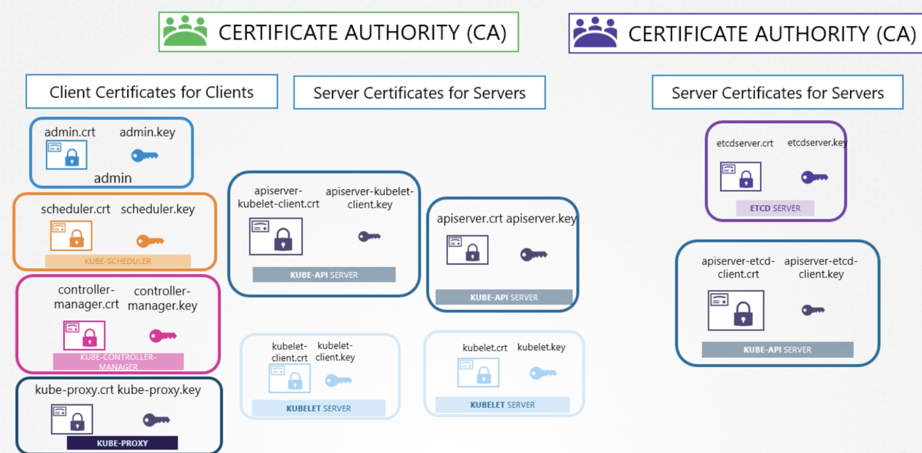 authentication