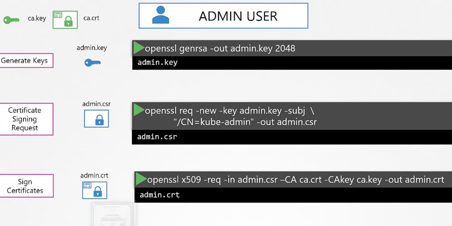 authentication
