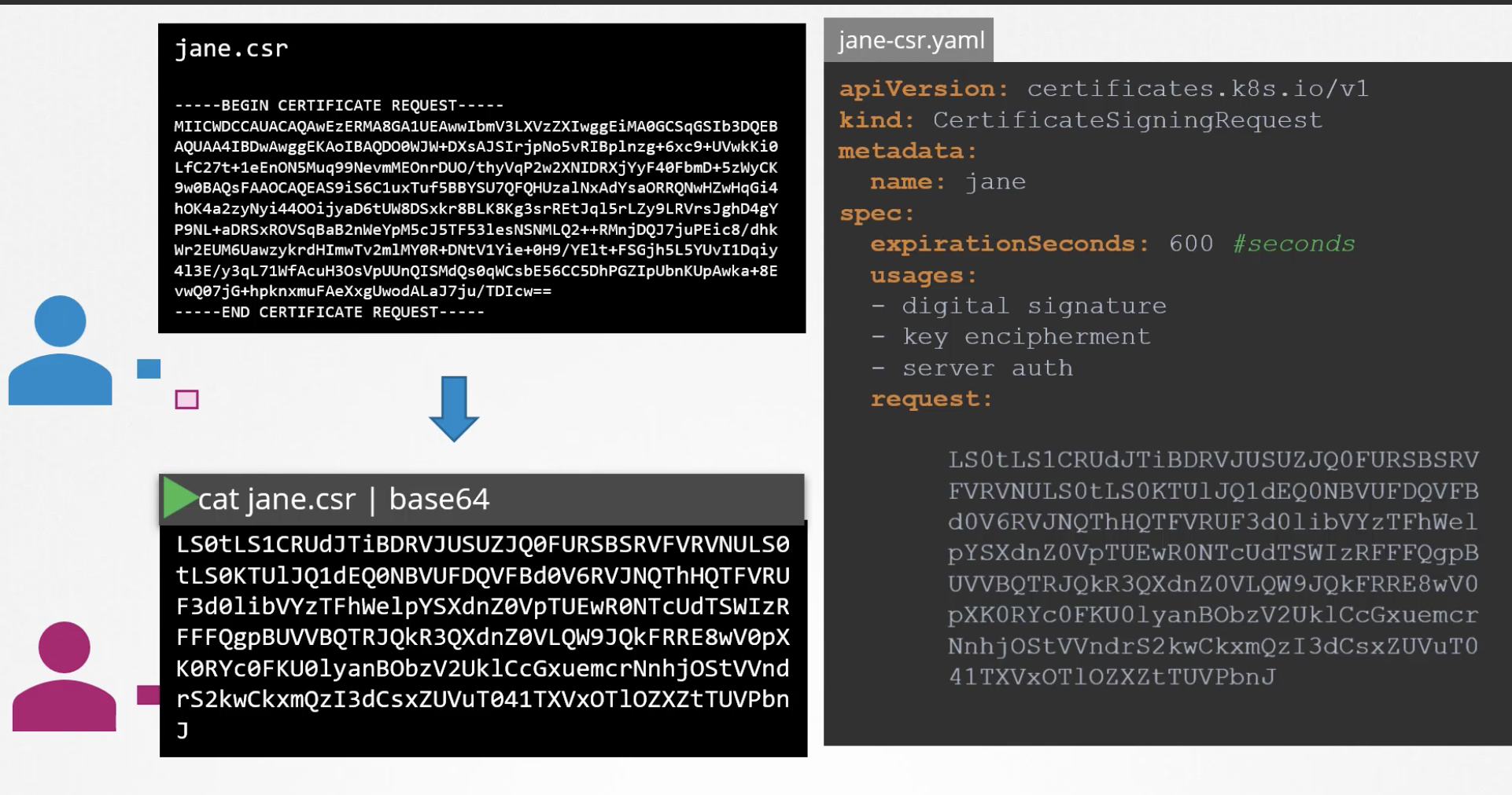 authentication