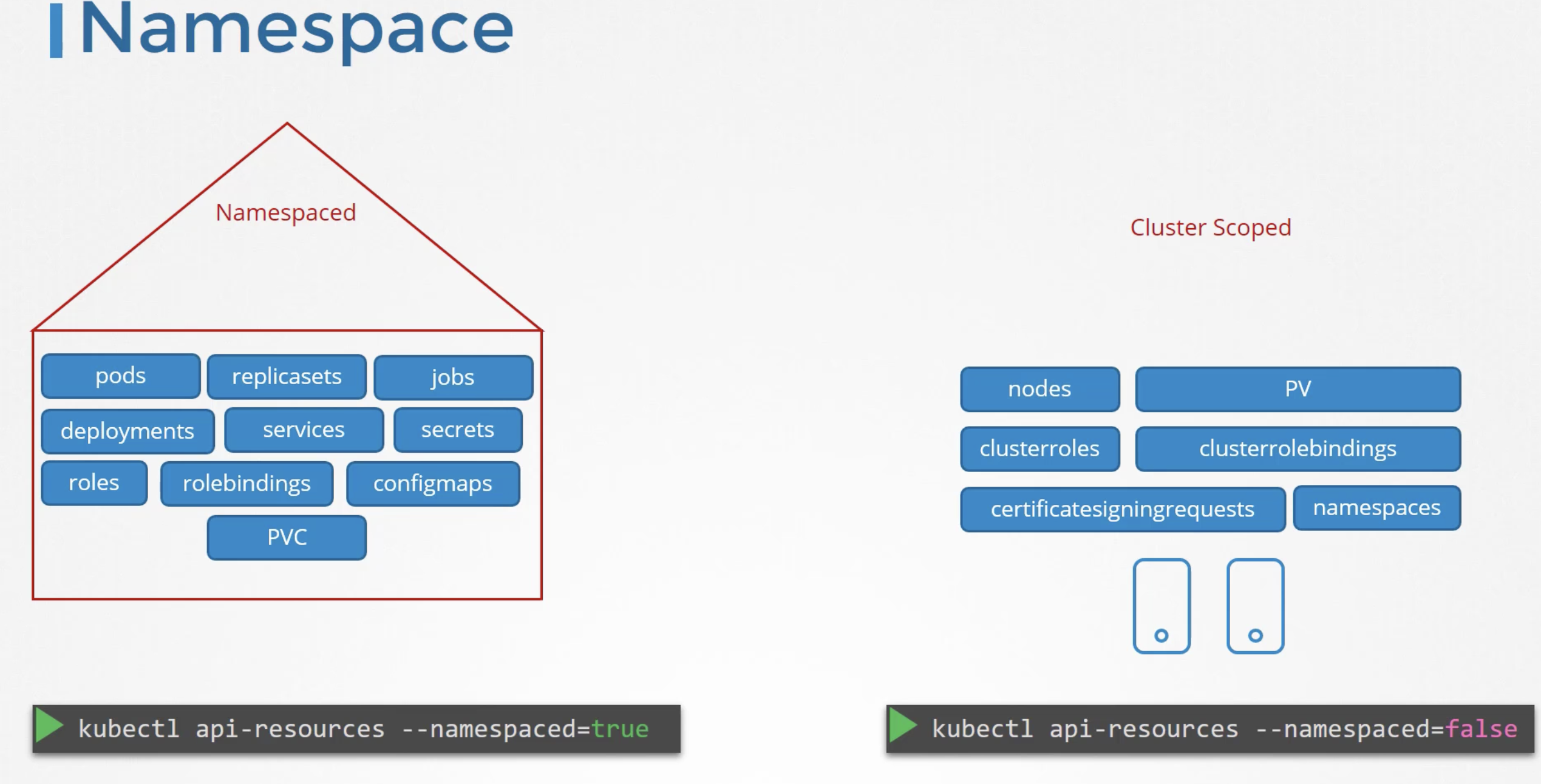 authentication